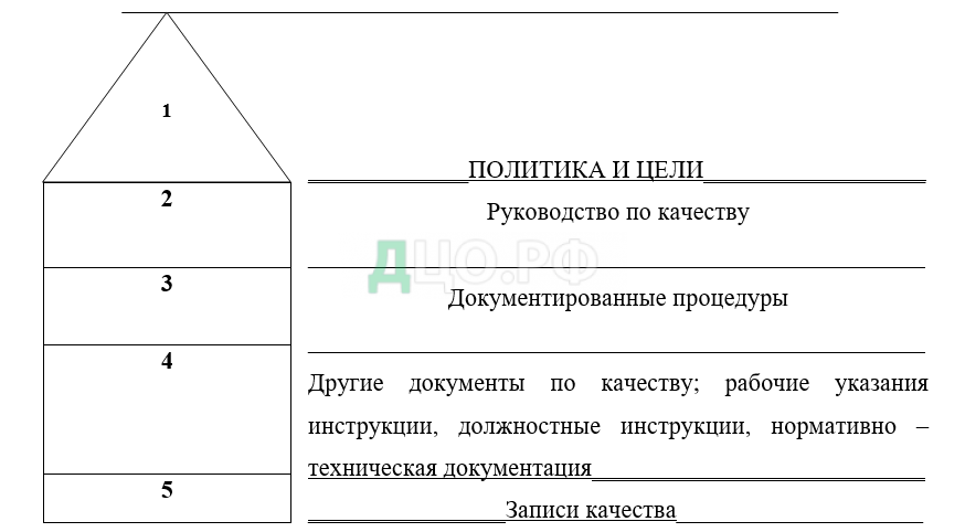 Контрольная работа по теме Разработка документированной процедуры на процесс капитального ремонта